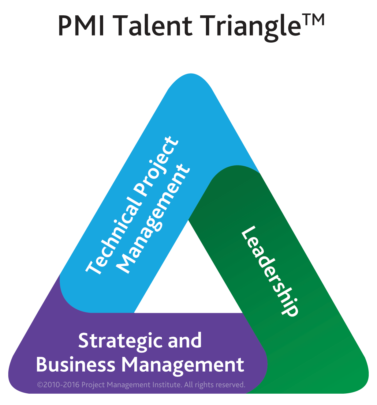 pmi-talent-triangle-updated-01-05-2016